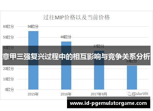 意甲三强复兴过程中的相互影响与竞争关系分析