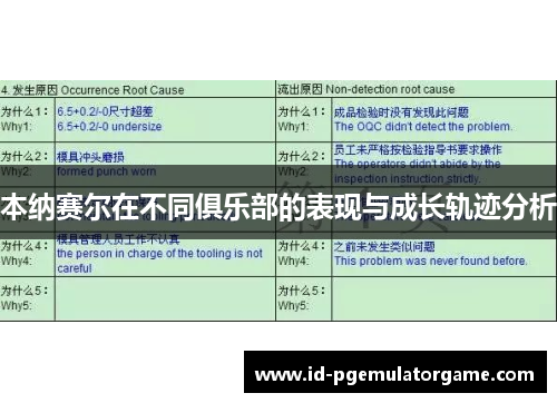 本纳赛尔在不同俱乐部的表现与成长轨迹分析