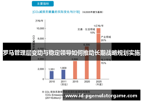罗马管理层变动与稳定领导如何推动长期战略规划实施