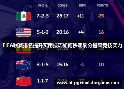 FIFA联赛排名提升实用技巧如何快速刷分提高竞技实力