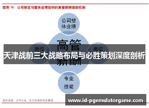 天津战前三大战略布局与必胜策划深度剖析