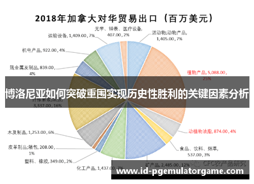 博洛尼亚如何突破重围实现历史性胜利的关键因素分析