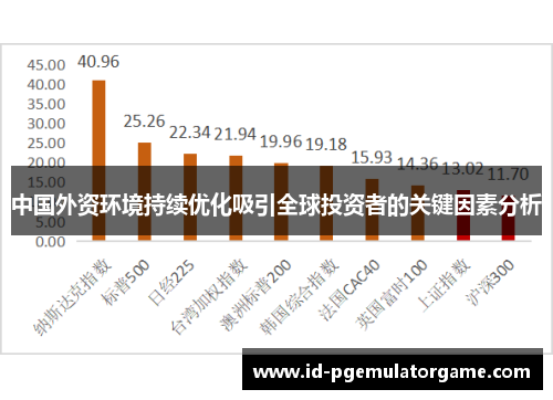 中国外资环境持续优化吸引全球投资者的关键因素分析