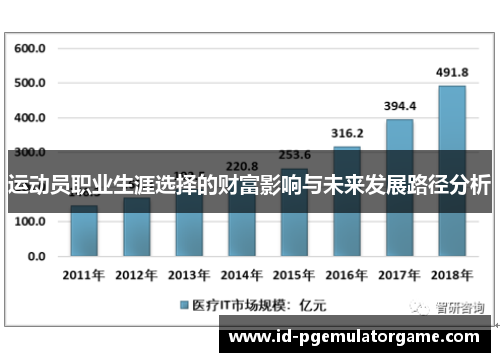 运动员职业生涯选择的财富影响与未来发展路径分析