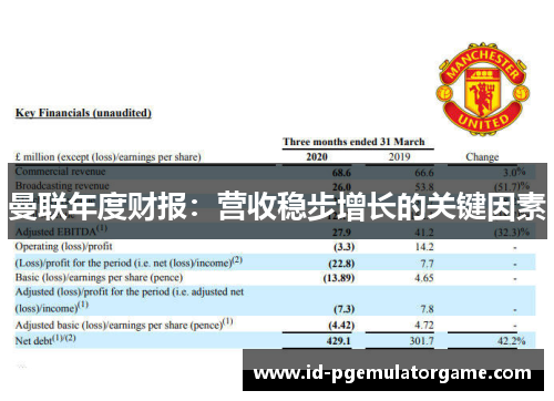曼联年度财报：营收稳步增长的关键因素