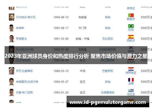 2023年亚洲球员身价和热度排行分析 聚焦市场价值与潜力之星
