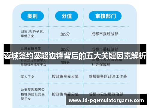 蓉城签约塞超边锋背后的五大关键因素解析