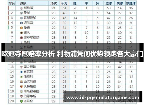 欧冠夺冠赔率分析 利物浦凭何优势领跑各大豪门