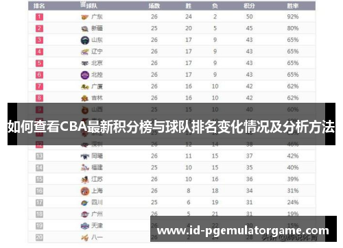 如何查看CBA最新积分榜与球队排名变化情况及分析方法