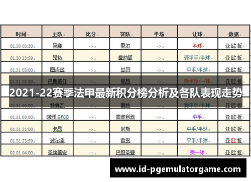 2021-22赛季法甲最新积分榜分析及各队表现走势