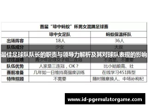 最佳足球队队长的职责与领导力解析及其对球队表现的影响