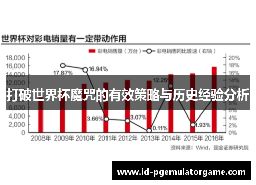 打破世界杯魔咒的有效策略与历史经验分析