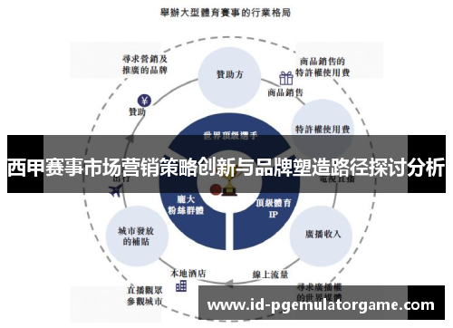 西甲赛事市场营销策略创新与品牌塑造路径探讨分析 西甲赛事市场营销策略创新与品牌塑造路径探讨分析