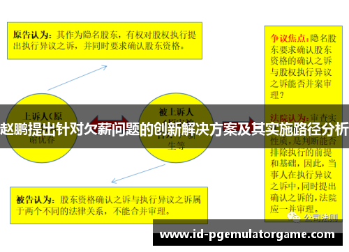 赵鹏提出针对欠薪问题的创新解决方案及其实施路径分析 赵鹏提出针对欠薪问题的创新解决方案及其实施路径分析