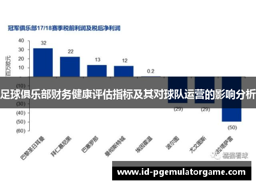 足球俱乐部财务健康评估指标及其对球队运营的影响分析 足球俱乐部财务健康评估指标及其对球队运营的影响分析