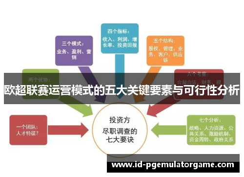欧超联赛运营模式的五大关键要素与可行性分析