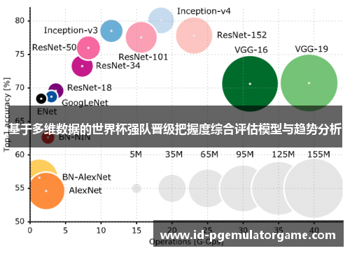 基于多维数据的世界杯强队晋级把握度综合评估模型与趋势分析
