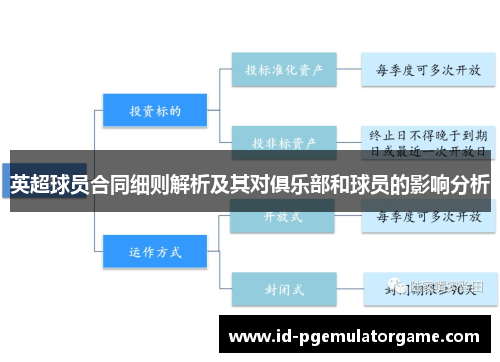 英超球员合同细则解析及其对俱乐部和球员的影响分析