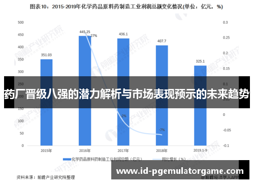 药厂晋级八强的潜力解析与市场表现预示的未来趋势